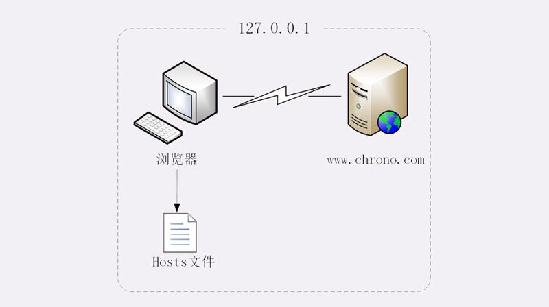 石家庄网站建设：让网站成为你的线上橱窗